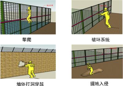 铁岭清河区周界防范报警系统四号