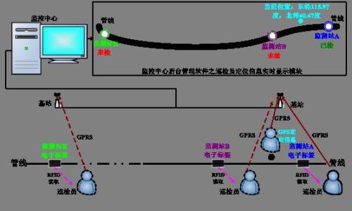 铁岭清河区巡更系统八号