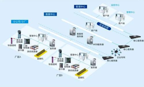 铁岭清河区食堂收费管理系统七号