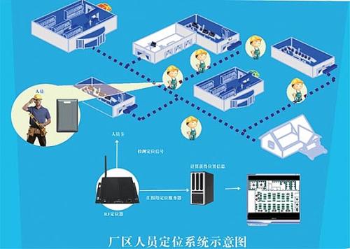 铁岭清河区人员定位系统四号